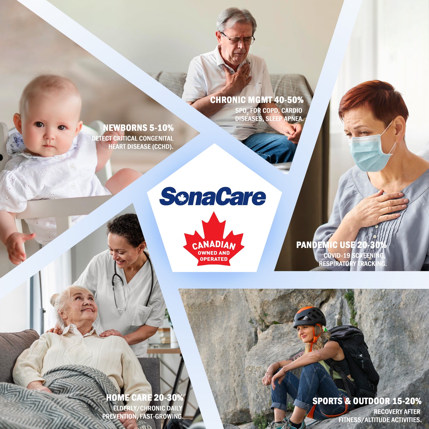SonaCare Finger Pulse Oximeter - Heart Rate, Blood Oxygen SpO2 Monitor