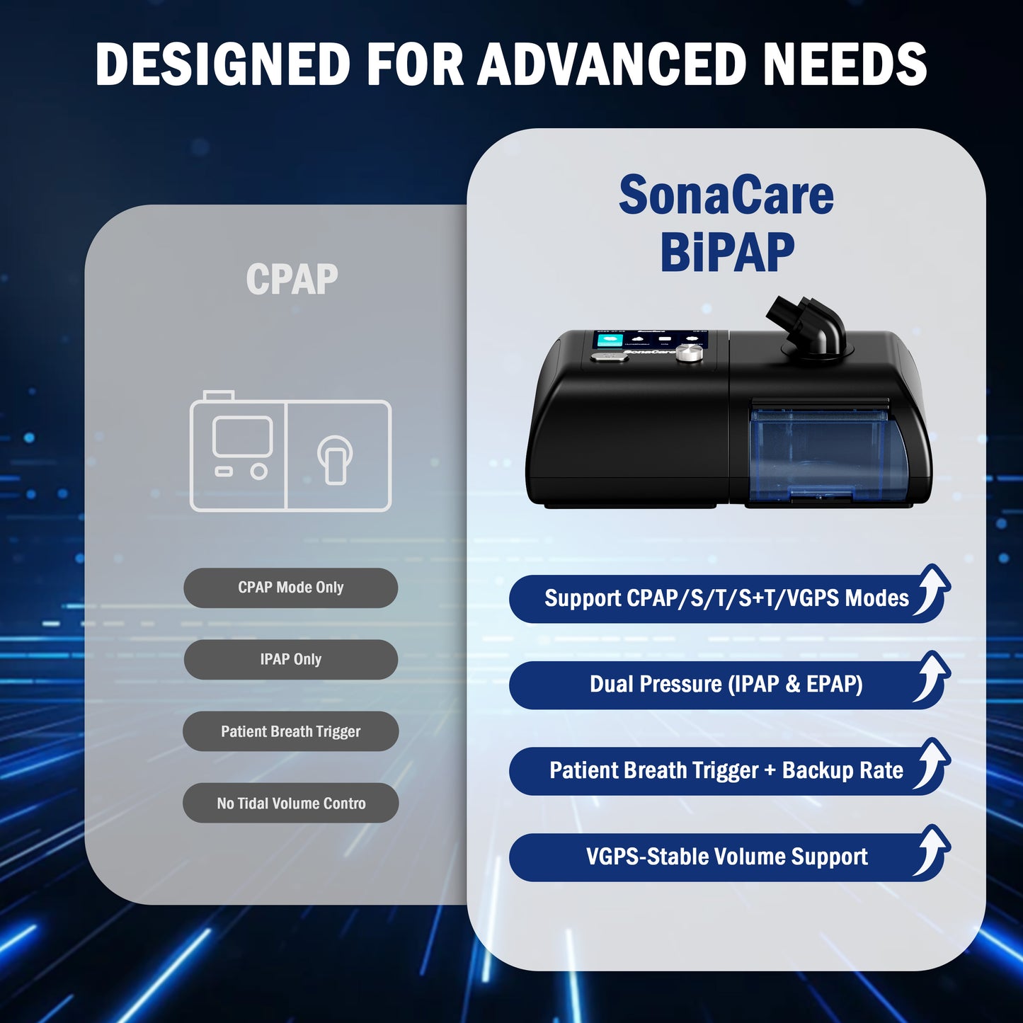 SonaCare BiPAP Machine - 4–30 cmH₂O Wide Range Pressure Flow